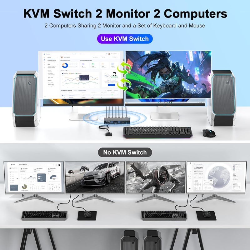 CCONG DisplayPort KVM Switch 2 Monitors 2 Computers 4K@60Hz,3 USB3.0 &1 USB-C Ports for 2 Computers Sharing HDMI Dual Monitors Keyboard Mouse with 2USB Cables,Power Adapter,Controller(Save 3 HDMI/DP cables) - Image 2